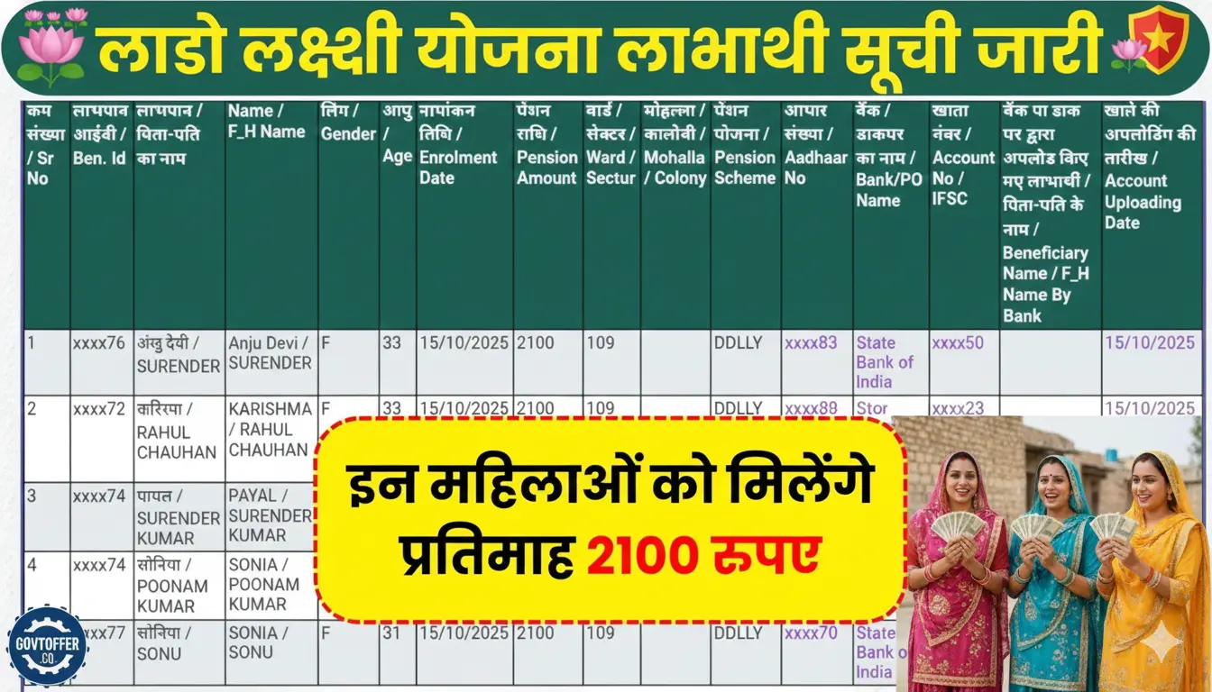 लाडो लक्ष्मी योजना पेंशन लिस्ट गाइड 2025
