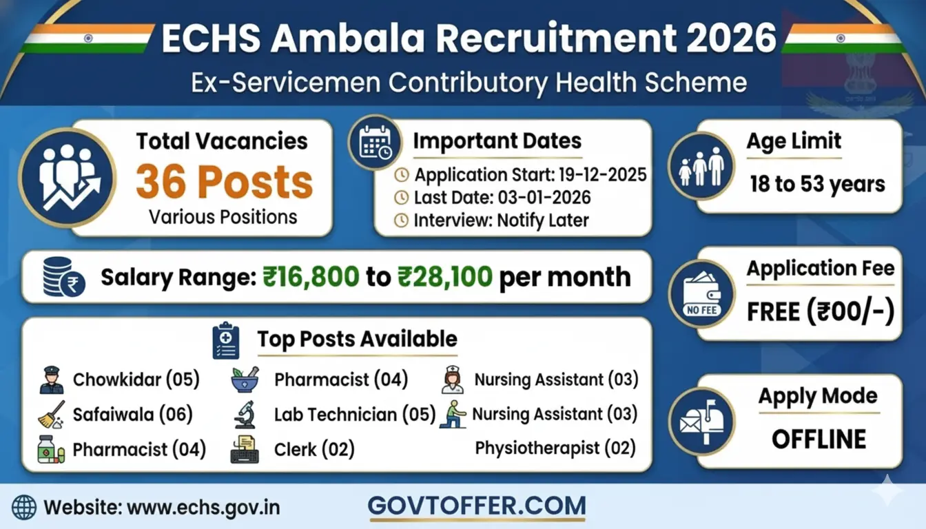 ECHS Ambala Vacancy 2026 notification showing 36 posts for medical para-medical and non-medical staff