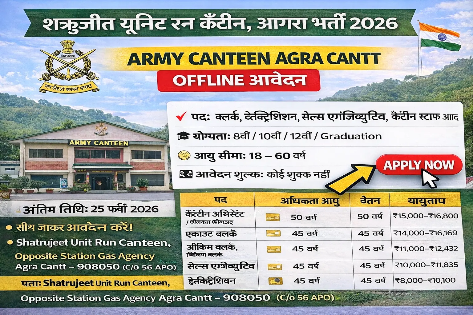 Army Canteen Agra Recruitment 2026 – 12 Posts Clerk Electrician Sales Executive Canteen Staff