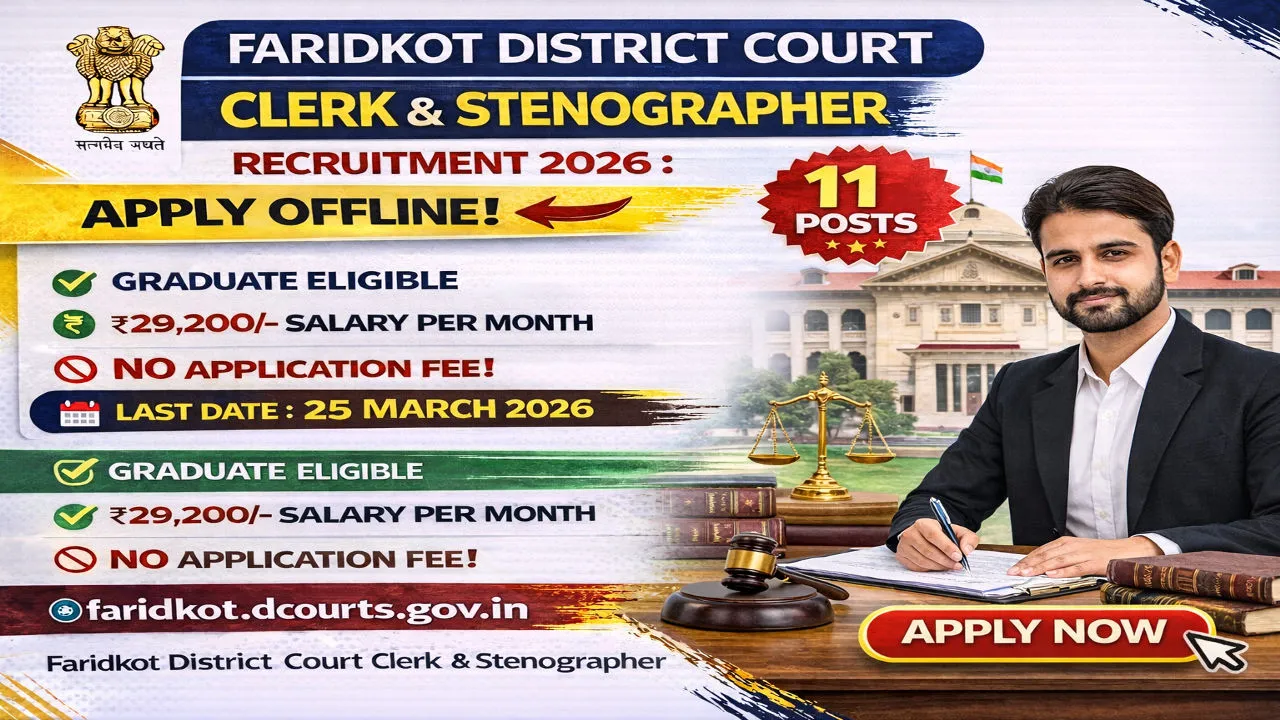 Faridkot District Court recruitment 2026 notification for 11 posts including Clerk 07 posts and Stenographer Grade III 04 posts, graduate with computer knowledge and stenography 80 WPM eligible, no application fee, salary Rs 29200 monthly, age limit 18 to 37 years, ad-hoc appointment for 6 months, offline application last date 5 March 2026