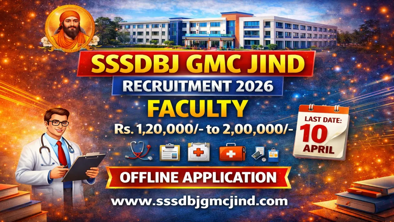 Sant Shiromani Shri Dhanna Bhagat Ji Government Medical College Jind Haryana recruitment 2026 notification for faculty positions including Assistant Professor Associate Professor and Professor in various medical specialties, essential qualification MD MS DNB in relevant specialty with experience as Senior Resident for Assistant Professor minimum 1 year, experience as Assistant Professor 4 years for Associate Professor with 2 research publications in indexed journals and NMC basic courses, experience as Associate Professor 3 years for Professor with 4 research publications, salary Rs 1,20,000 to 2,00,000 per month as per 7th Pay Commission Level 12 13A 14, age 18 to 60 years as on 01 January 2026, no application fee free for all categories, offline application by registered post speed post from 25 March to 10 April 2026, Haibatpur Jind Haryana
