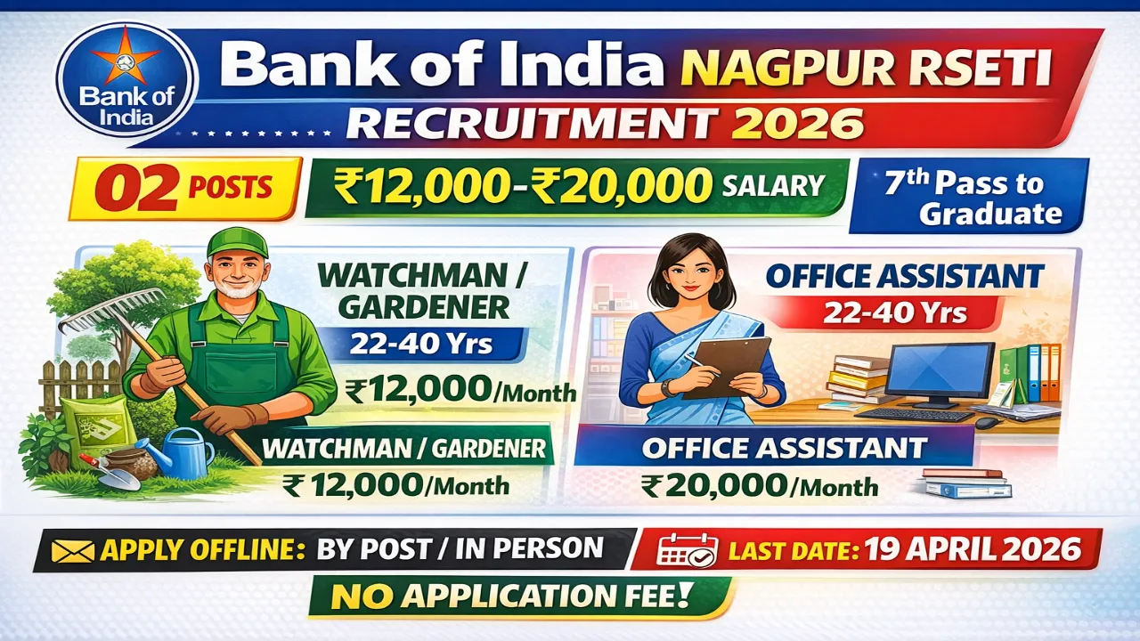 Bank of India BOI Nagpur RSETI Rural Self Employment Training Institute recruitment 2026 notification for 02 posts including Watchman Gardener and Office Assistant, salary Rs 12000 to 20000 per month, offline application free, last date 19 April 2026, Maharashtra district residents only, Gondia Gadchiroli jobs