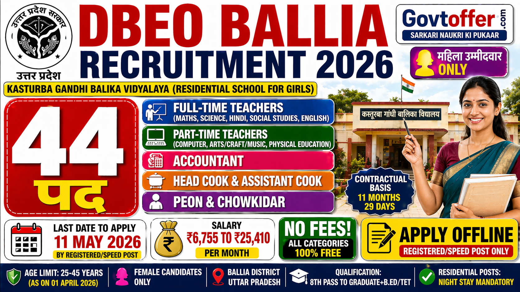 District Basic Education Officer Ballia recruitment 2026 notification for 44 contractual posts female only including Full-Time Teacher Mathematics Science Hindi English Social Studies salary Rs 25410, Part-Time Teacher Computer Physical Education Arts salary Rs 12790, Accountant B.Com MS Office Rs 14357, Head Cook Rs 9006, Assistant Cook Rs 6755, Peon Chowkidar Rs 7505, age limit 25 to 45 years, offline application free no fee, last date 11 May 2026, Kasturba Gandhi Balika Vidyalaya Ballia UP