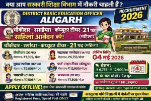 District Basic Education Officer DBEO Aligarh recruitment 2026 notification for 21 posts female only including Chowkidar watchwoman 3 posts, Assistant Cook sahayak rasoiya 14 posts, Head Cook mukhya rasoiya 2 posts, Part Time Computer Teacher 1 post, Peon chaprasi 1 post at Kasturba Gandhi Residential School, honorarium Rs 6755 to 12900 per month, contract basis 11 months 29 days, age 25 to 45 years, 8th pass graduate B.Sc computer O level, no application fee, offline application last date 04 May 2026