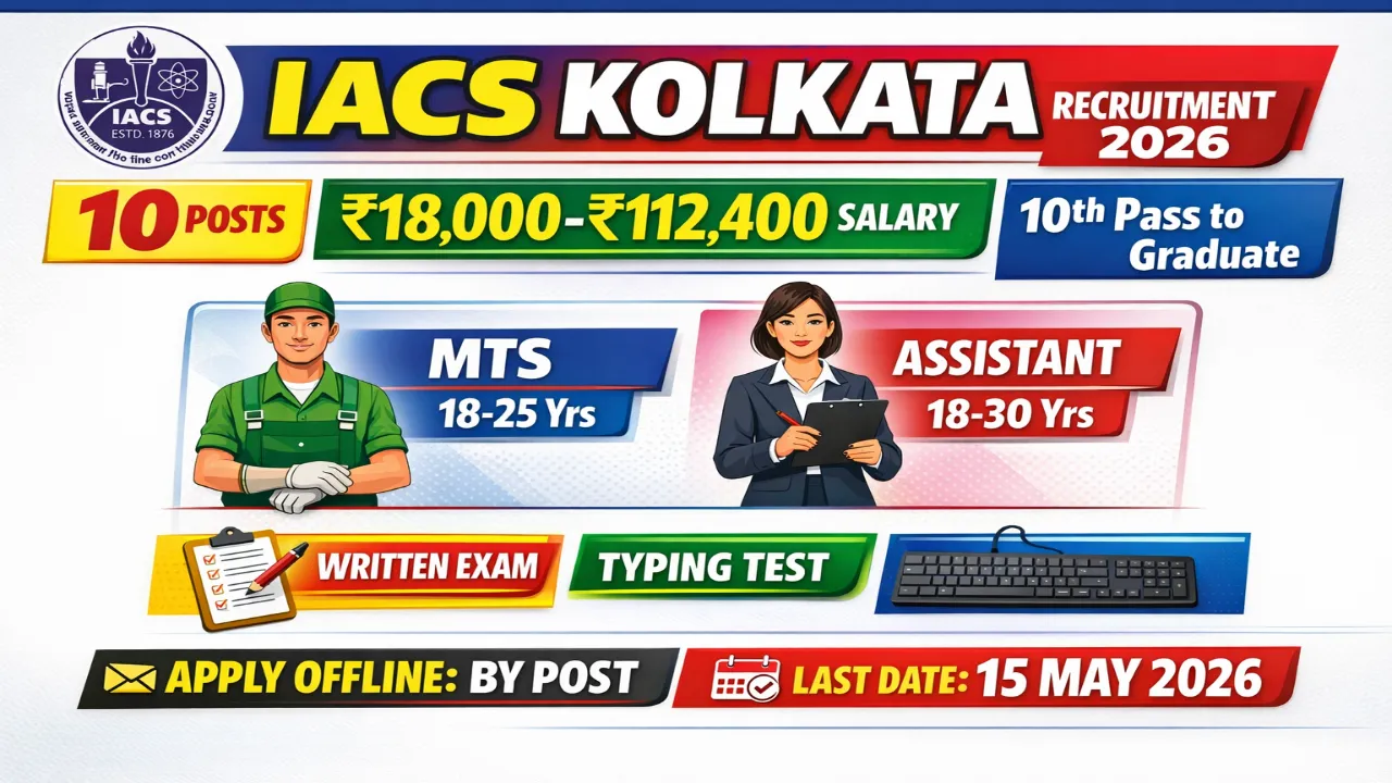 IACS Indian Association for the Cultivation of Science Kolkata recruitment 2026 notification for 10 posts including Multi Tasking Staff MTS and Assistant, salary Rs 18000 to 112400 per month, offline application, written exam plus typing test, last date 15 May 2026, West Bengal science research jobs