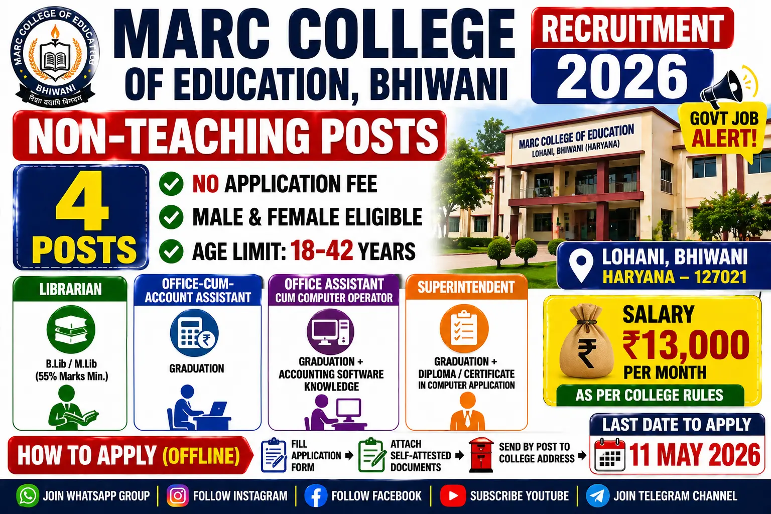 MARC College of Education Bhiwani recruitment 2026 notification for Librarian Office Assistant Computer Operator and Superintendent positions, salary as per college rules, offline application free, age limit 18-42 years, last date 13 May 2026
