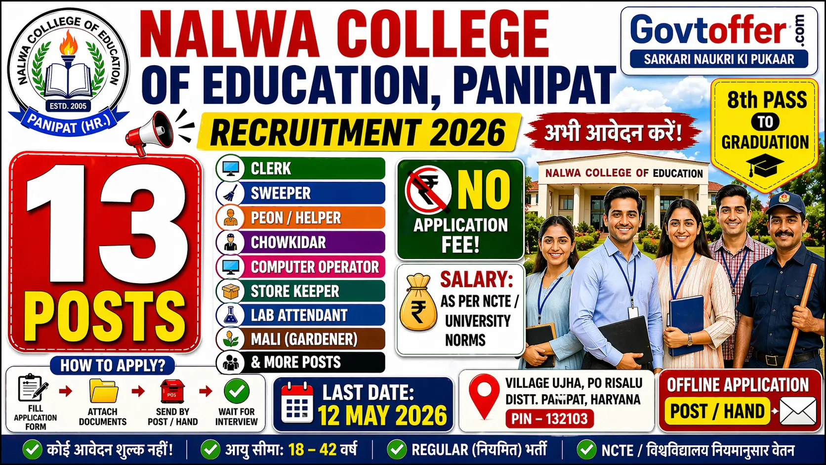 Nalwa College of Education Panipat recruitment 2026 notification for 13 Non-Teaching posts including Clerk, Sweeper, Peon, Chowkidar, Computer Operator, Lab Attendant, salary as per NCTE rules, offline application free, last date 12 May 2026