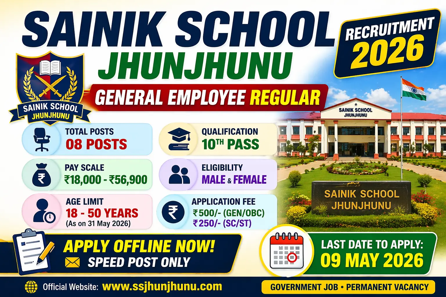 Sainik School Jhunjhunu General Employee Samanya Karmchari regular recruitment 2026 for 08 posts pay scale Rs 18000 to 56900 per month qualification 10th pass age 18 to 50 years application fee Rs 500 DD SBI Collectorate Branch Jhunjhunu last date 09 May 2026 speed post apply offline OBC general category ssjhunjhunu.com