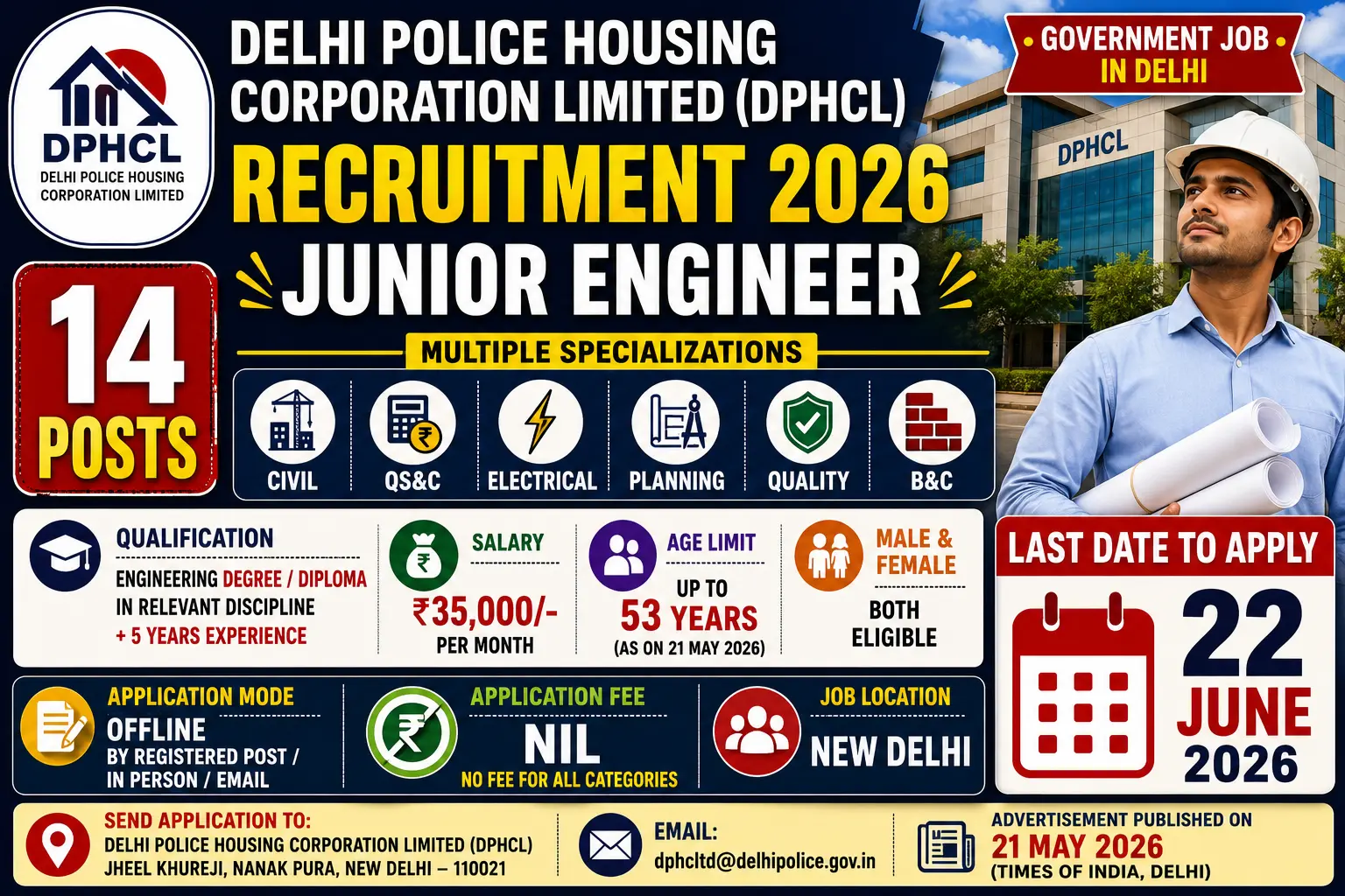Delhi Police Housing Corporation DPHCL recruitment 2026 notification for Junior Engineer 14 posts Civil Electrical Planning Quality salary Rs 35000 per month age up to 53 years last date 22 June 2026