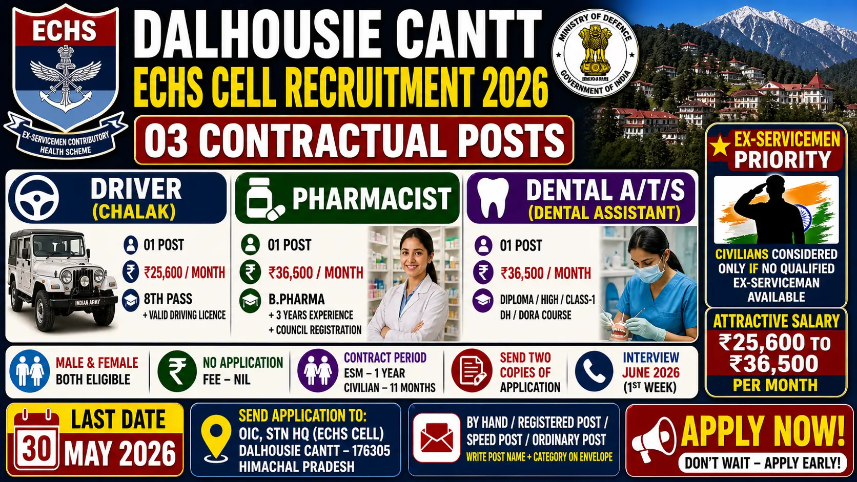Dalhousie Cantt ECHS Cell recruitment 2026 notification for 03 contractual posts Driver Pharmacist and Dental A/T/S at ECHS Polyclinic Type D Bakloh, ex-servicemen priority, salary Rs 25600 to 36500 per month, offline application free two copies required, last date 30 May 2026 Himachal Pradesh Ministry of Defence