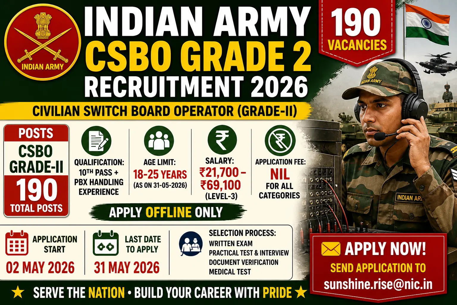 Indian Army CSBO Grade 2 recruitment 2026 notification for 190 posts All India, salary Rs 21700-69100 per month, 10th pass + PBX experience required, age 18-25 years, no application fee, email application, last date 31 May 2026