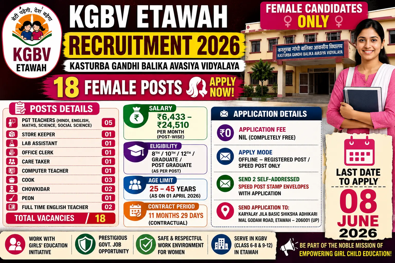 KGBV Etawah Kasturba Gandhi Balika Avasiya Vidyalaya recruitment 2026 notification for 18 female-only posts PGT Teachers Store Keeper Lab Assistant Care Taker Cook Peon, salary Rs 6433-24510 per month, no application fee, age 25-45 years, offline registered speed post application, last date 08 June 2026
