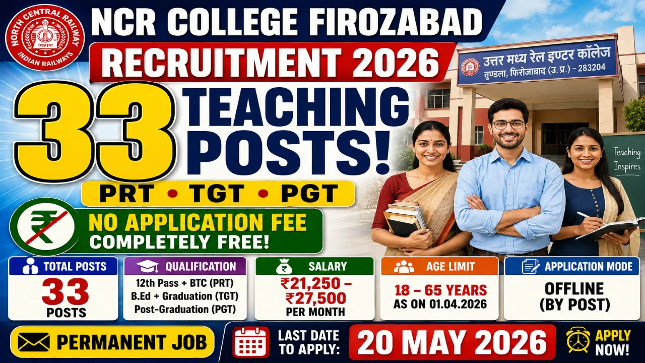 NCR College Firozabad recruitment 2026 notification for 33 teaching posts including Primary Teacher, Trained Graduate Teacher and Post Graduate Teacher, salary Rs 21250-27500 per month, offline application, age 18-65 years, no application fee, last date 20 May 2026