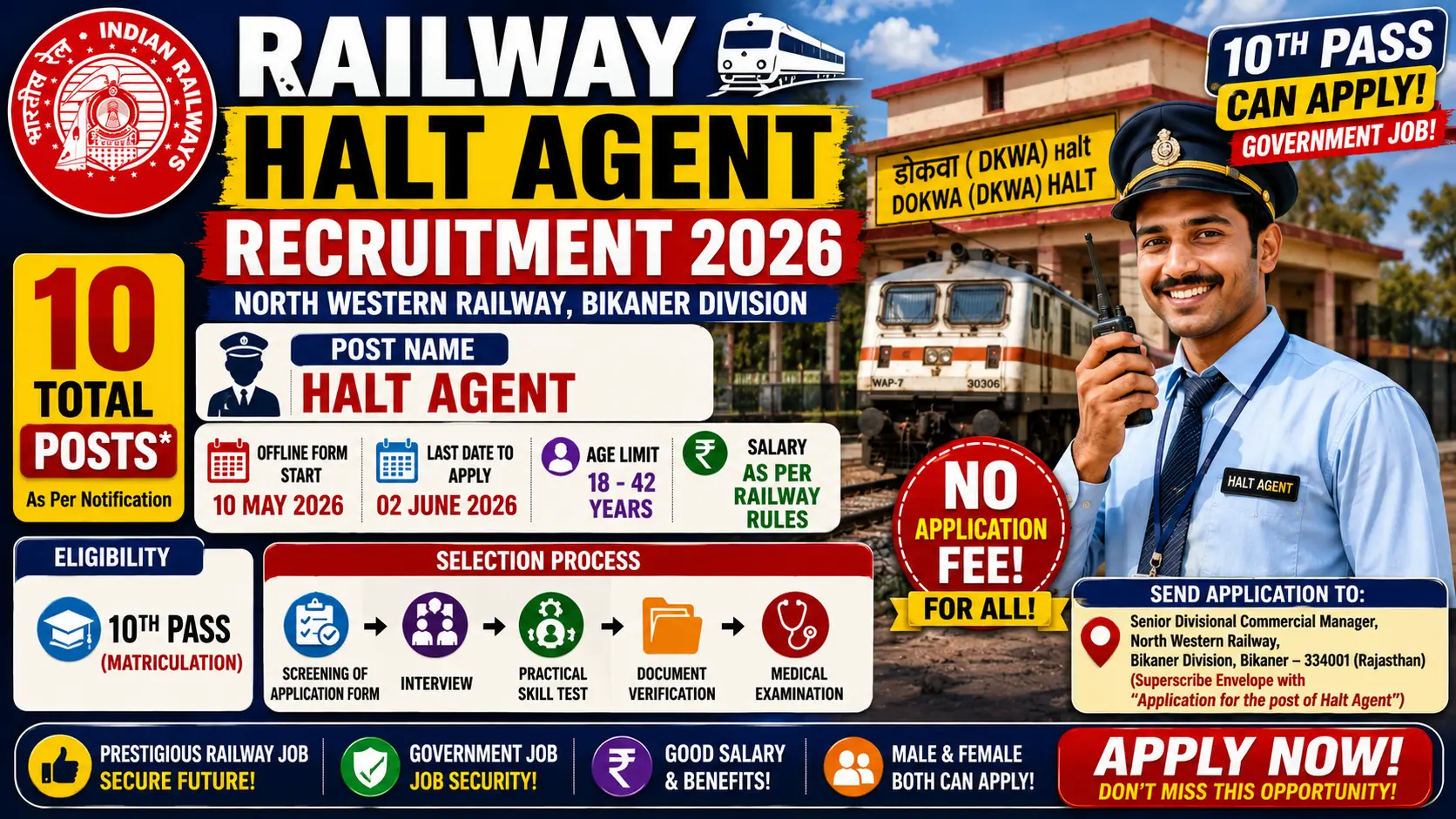Railway Halt Agent recruitment 2026 notification by North Western Railway NWR Bikaner division for DOKWA halt station Rajasthan, 10th pass required, age 18-42 years, no application fee, salary as per railway rules with DA HRA benefits, offline application by post, last date 02 June 2026, Indian Railway government job