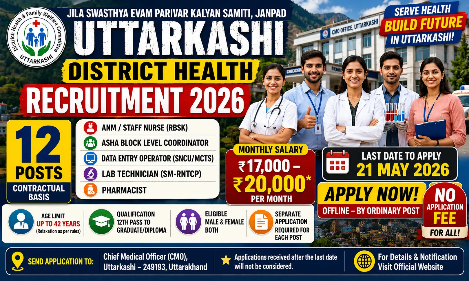 Uttarkashi District Health Recruitment 2026 notification for 12 contractual posts – ANM Staff Nurse RBSK (6), ASHA Block Level Coordinator (2), Data Entry Operator SNCU/MCTS (2), Lab Technician SM-RNTCP (1), Pharmacist (1), Jila Swasthya Parivar Kalyan Samiti, CMO Office Uttarkashi, salary Rs 17000-20000 per month, age max 42 years, no application fee, offline application, last date 21 May 2026