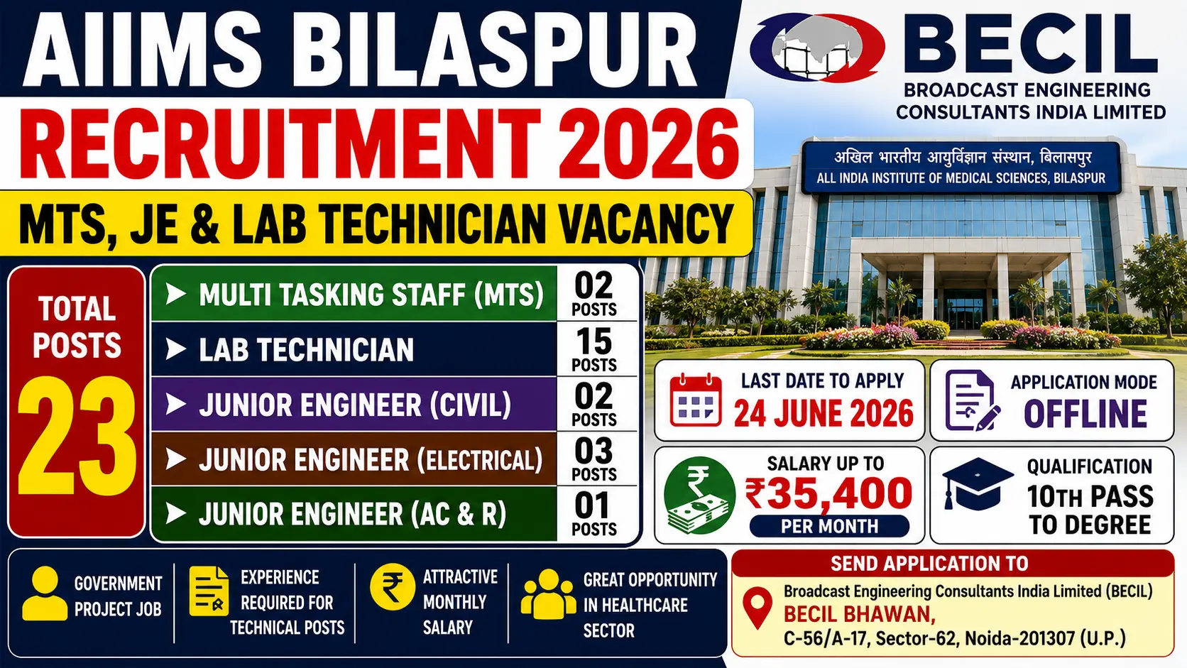 AIIMS Bilaspur Recruitment 2026 notification for 23 vacancies including MTS, Lab Technician and Junior Engineer posts through BECIL