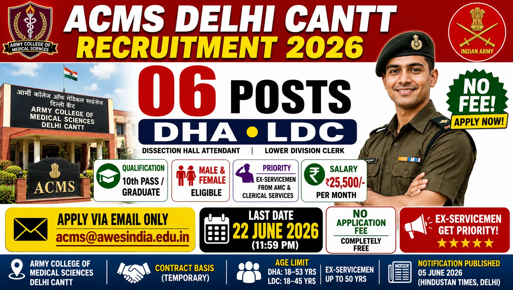 Army College of Medical Sciences ACMS Delhi Cantt recruitment 2026 notification for 6 posts including Dissection Hall Attendant and Lower Division Clerk, salary 25500 rupees per month, email application, age 18-53 years, last date 22 June 2026, ex-servicemen priority