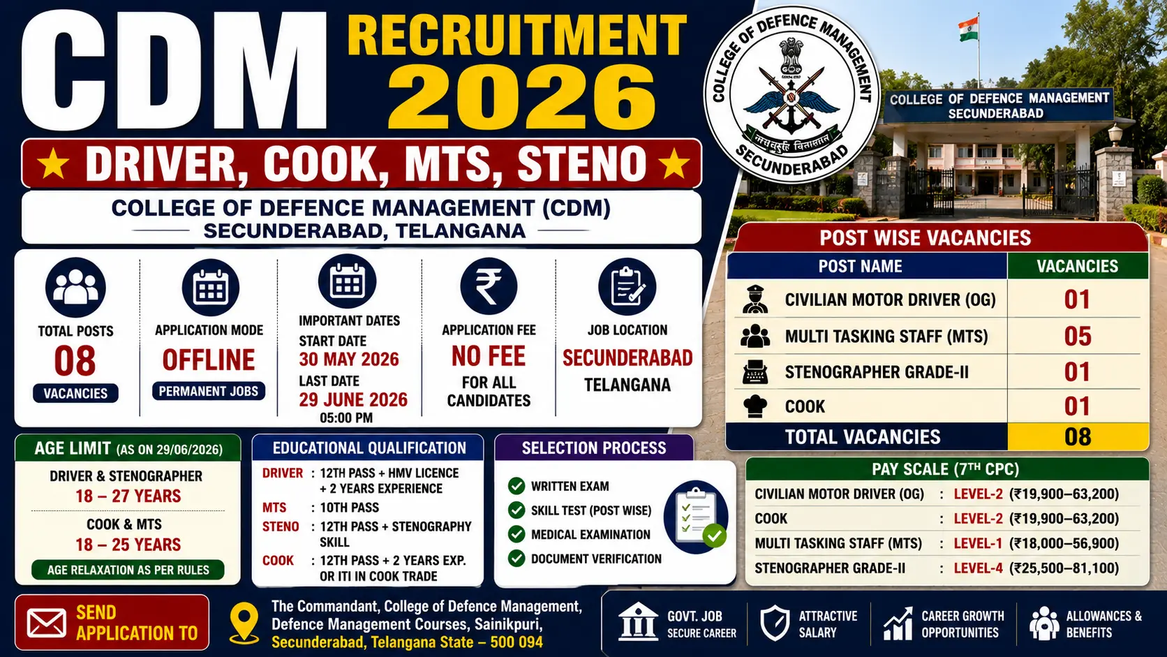 CDM Recruitment 2026 notification for Driver, Cook, MTS and Stenographer Grade II posts in Secunderabad