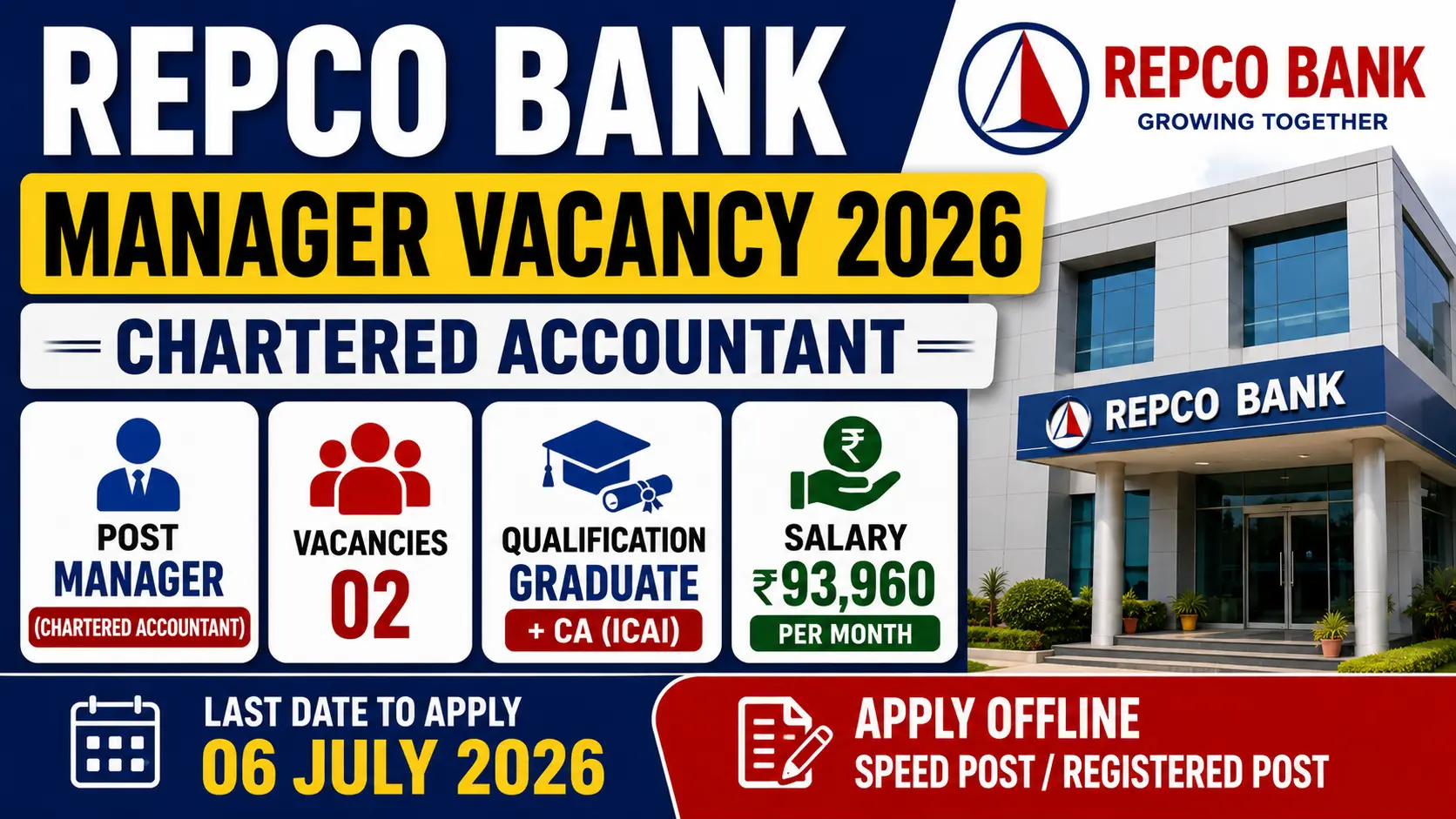 Repco Bank Manager Vacancy 2026 notification for Chartered Accountant posts with salary up to ₹93,960 per month