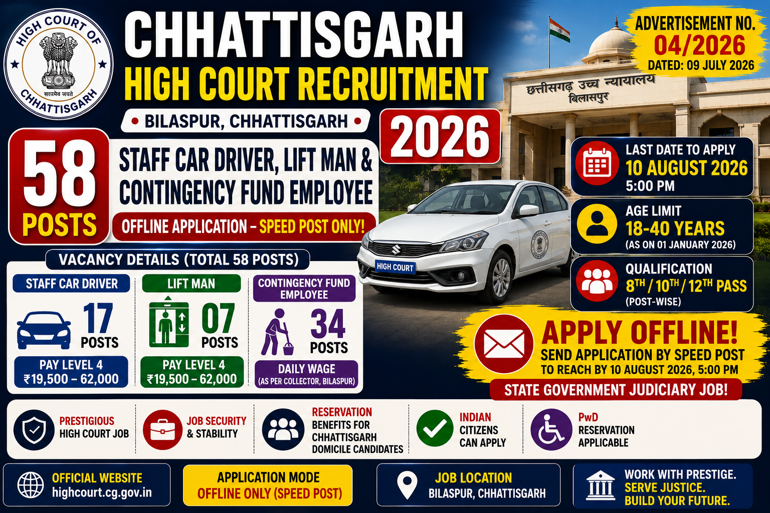Chhattisgarh High Court Bilaspur recruitment 2026 notification for 58 posts Staff Car Driver 17 posts, Lift Man 7 posts, Contingency Fund Employee 34 posts, pay level 4 Rs 19500 to 62000, offline application via speed post, last date 10 August 2026 5 PM, age 18 to 40 years, 8th 10th 12th pass eligible, Bodri Bilaspur Chhattisgarh 495220
